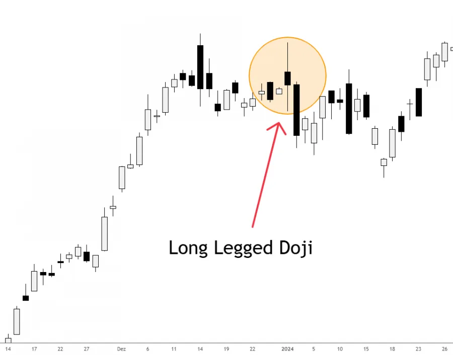 Long Legged Doji Pattern