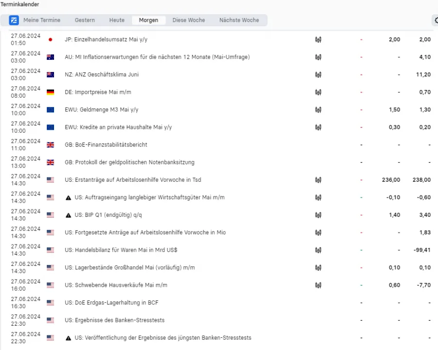 Wichtige Wirtschaftsdaten für das Forex Trading