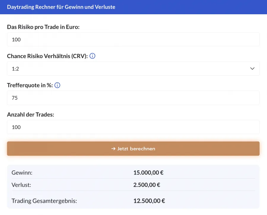 Daytrading Rechner für Gewinn und Verluste