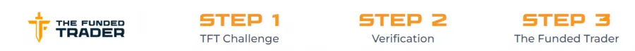 The Funded Trader Evaluierung