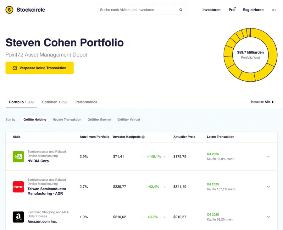 Steven A. Cohen Portfolio