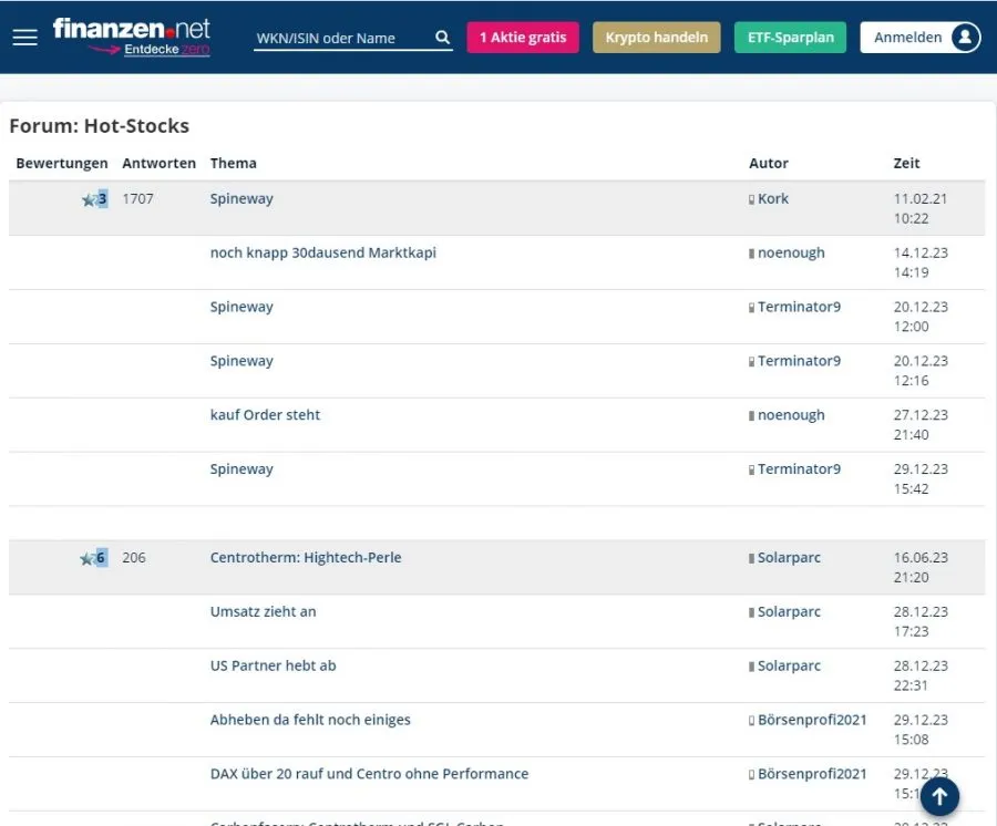 fnanzen.net Forum