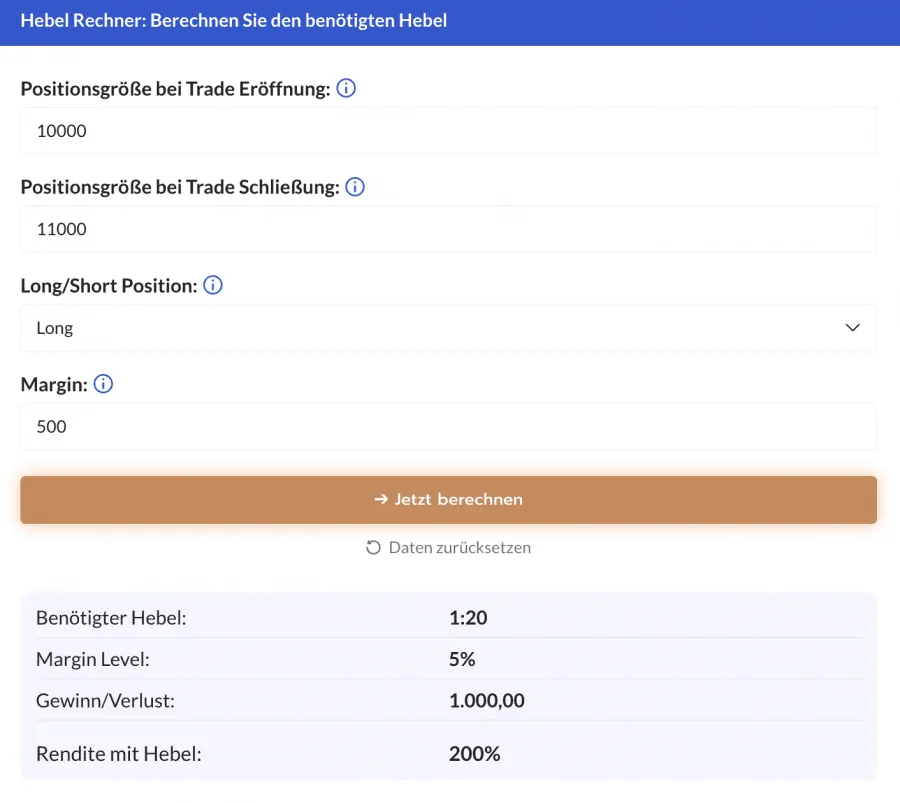 Hebel Rechner: Berechnung des benötigten Hebels, Margin Levels und der Rendite basierend auf Positionsgröße und Margin.