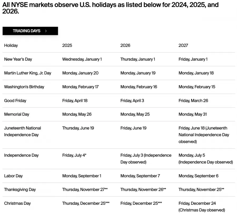 NYSE Feiertage 2024 bis 2026