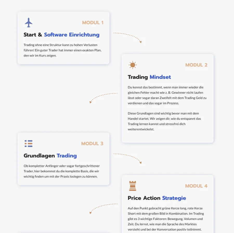 Trading Ausbildung bei Trading.de