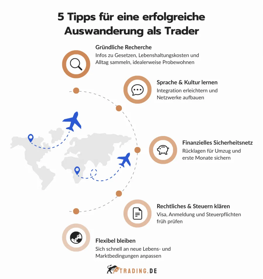 5 Tipps für eine erfolgreiche Auswanderung als Trader