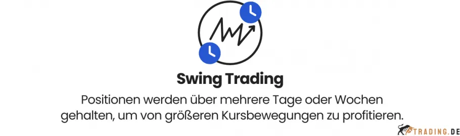 Swing Trading Grafik