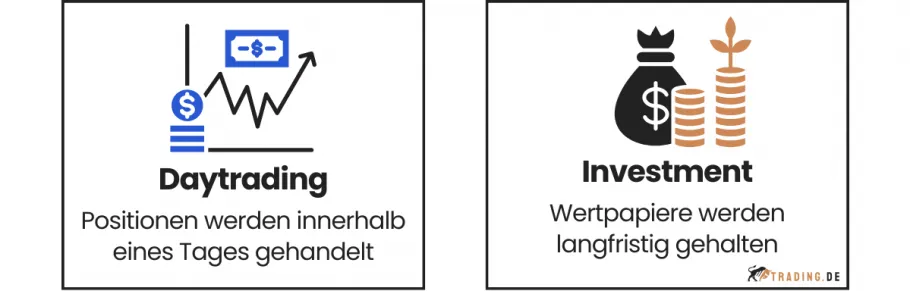 Daytrading vs. Investment