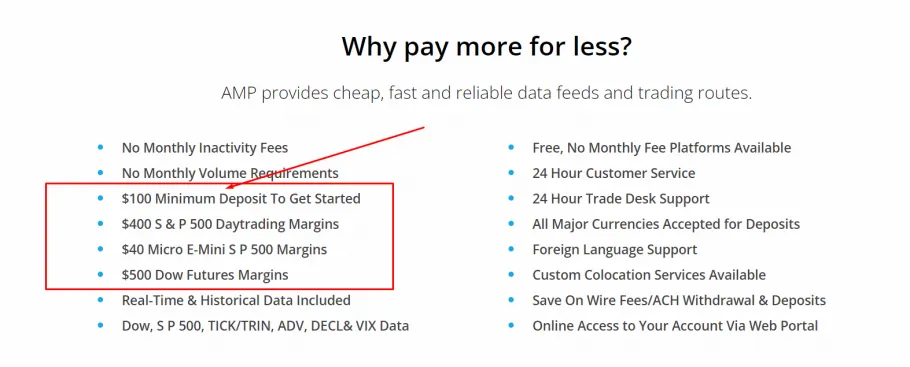 Mindesteinzahlung für Terminkontrakte