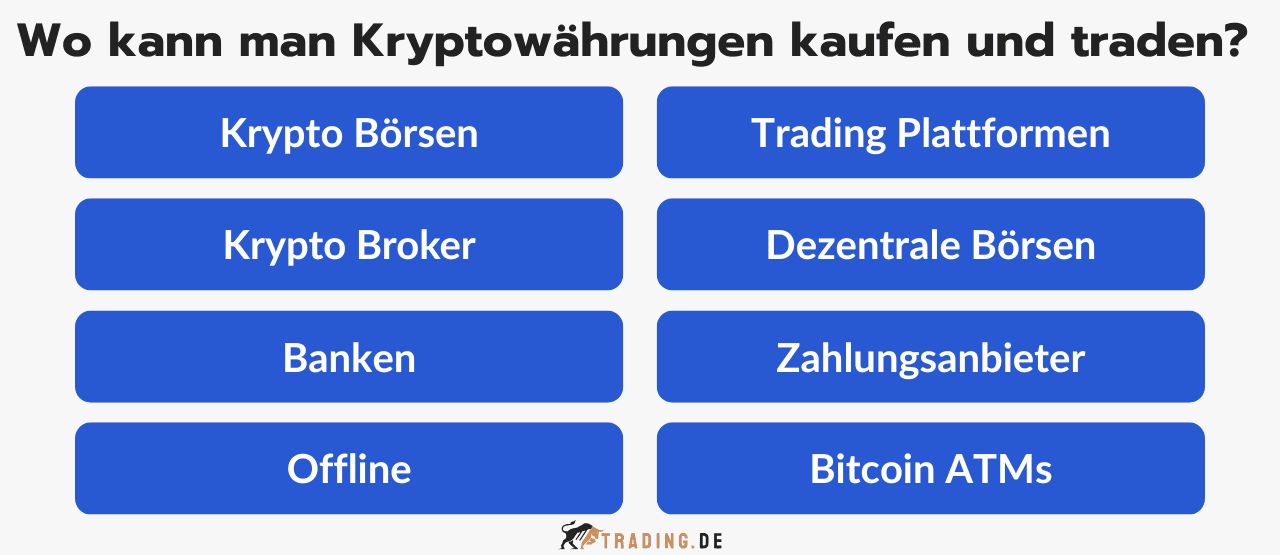 8 Möglichkeiten, wo man Kryptowährungen kaufen und traden kann: Krypto Börsen, Broker, Trading Plattformen, Dezentrale Börsen, Banken, Zahlungsanbieter, Offline, Bitcoin ATMs.