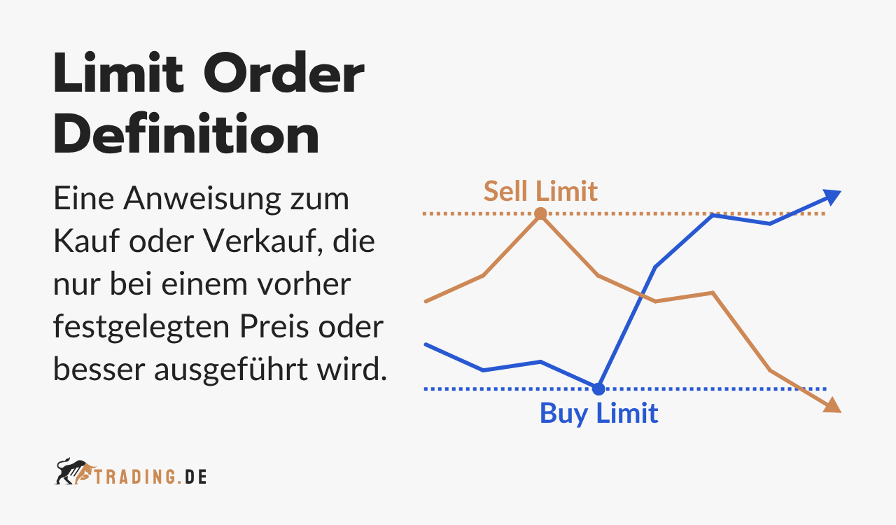 Definition und Funktionsweise einer Limit Order.