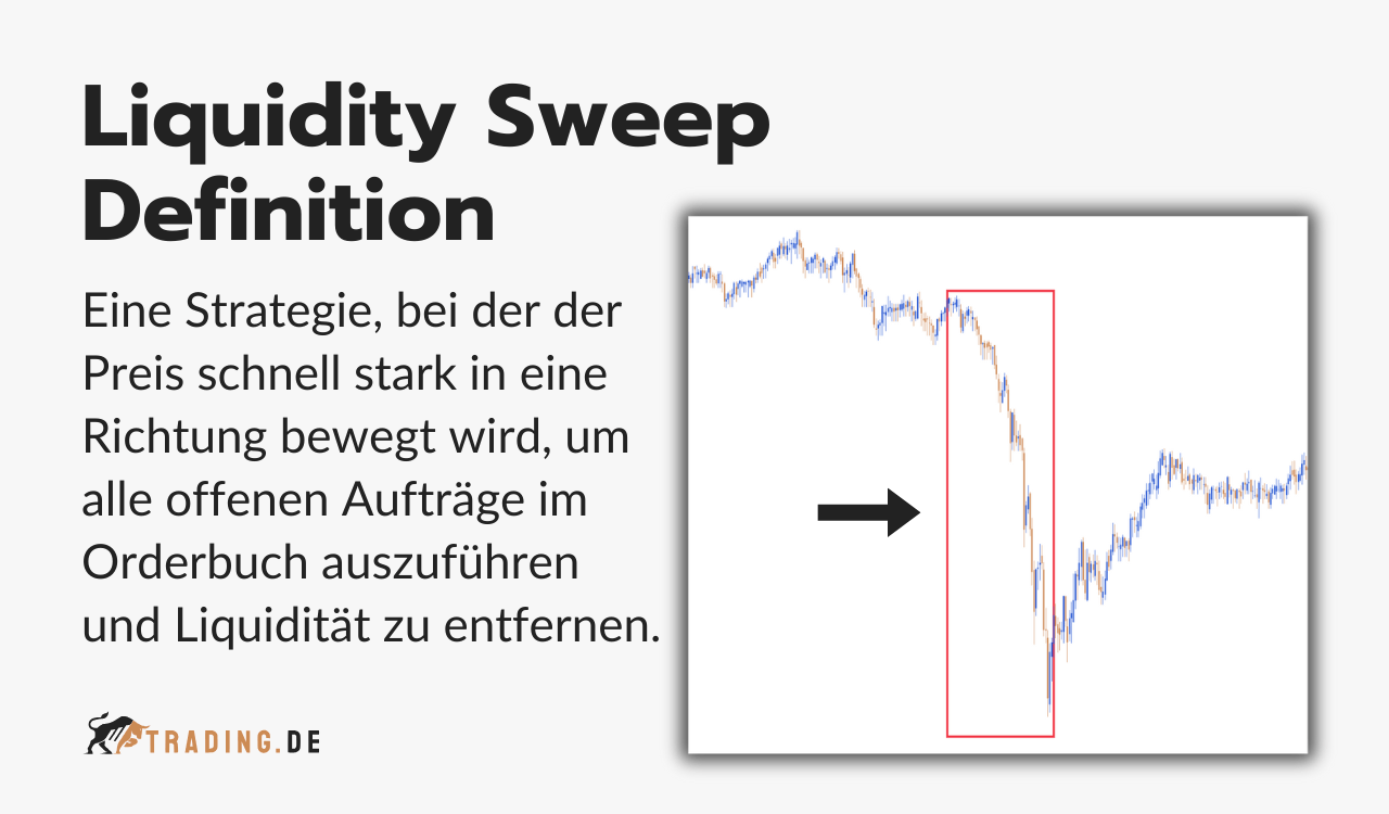 Liquidity Sweep Definition und Erklärung