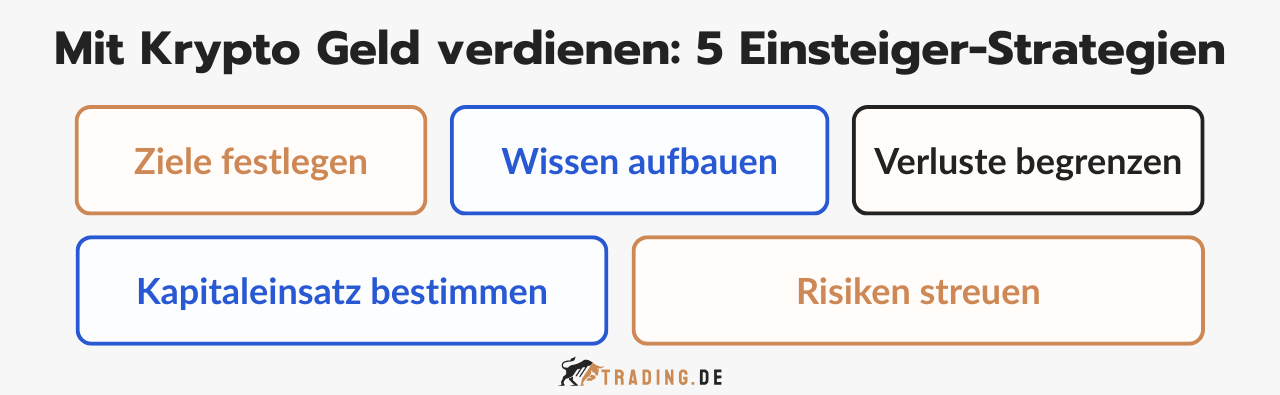 5 Einsteiger-Strategien, um mit Kryptowährungen Geld zu verdienen