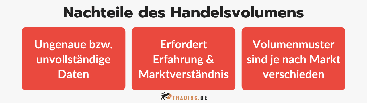 Nachteile des Handelsvolumens im Trading