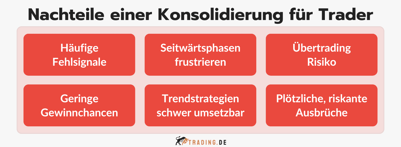 6 Nachteile einer Konsolidierung für Trader