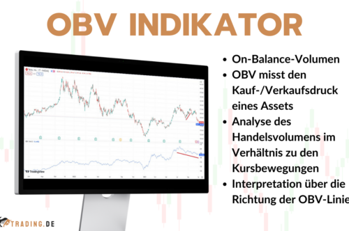 OBV Indikator