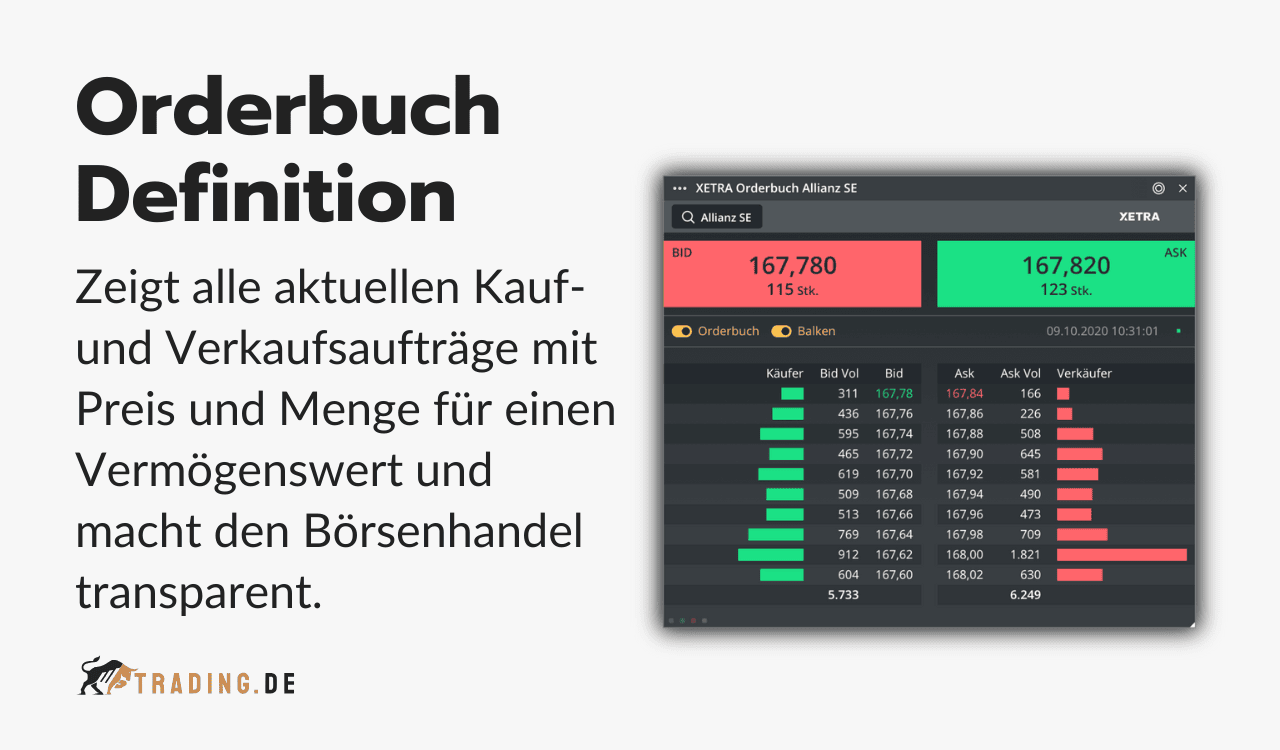 Orderbuch im Trading Definition und Erklärung