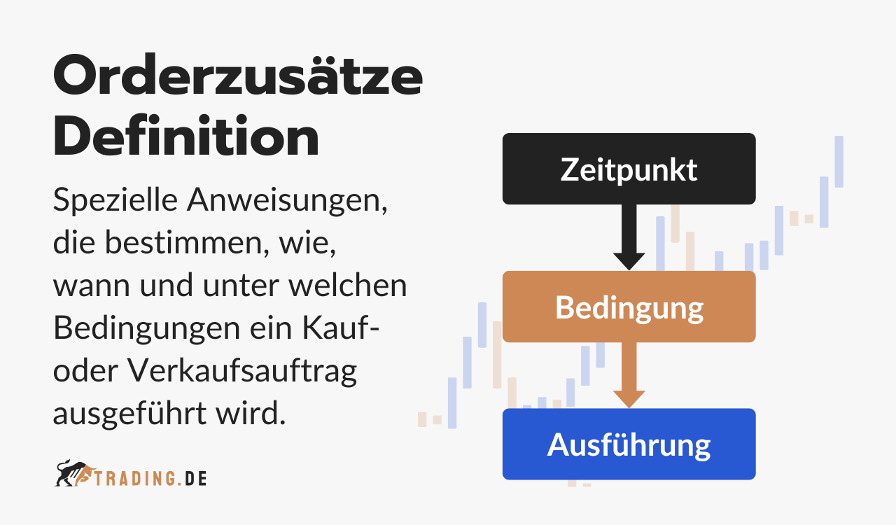 Definition von Orderzusätzen im Trading