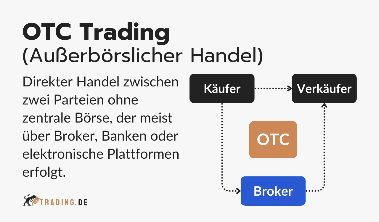 OTC Trading (Außerbörslicher Handel) Definition und Erklärung