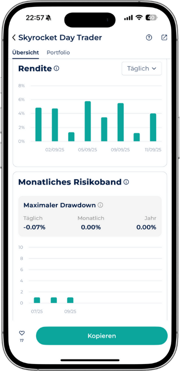 Ein Balkendiagramm der täglichen Rendite des Skyrocket Day Trader Bots im September 2025, mit einem maximalen täglichen Drawdown von -0.07%.