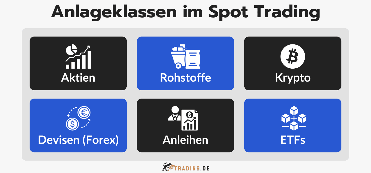 Anlageklassen im Spot Trading: Aktien, Rohstoffe, Krypto, Devisen, Anleihen und ETFs.