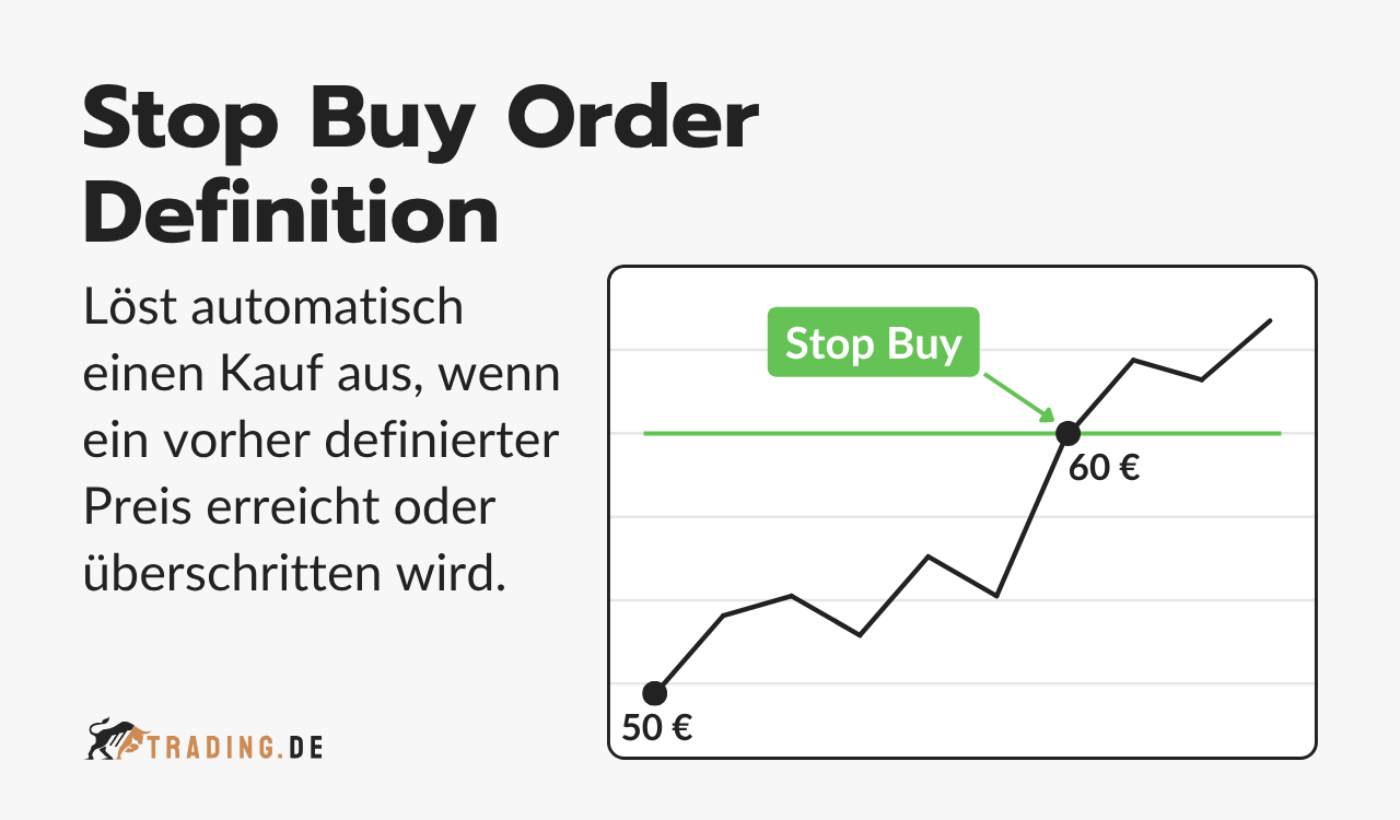  Stop Buy Order Definition mit Beispielgrafik.