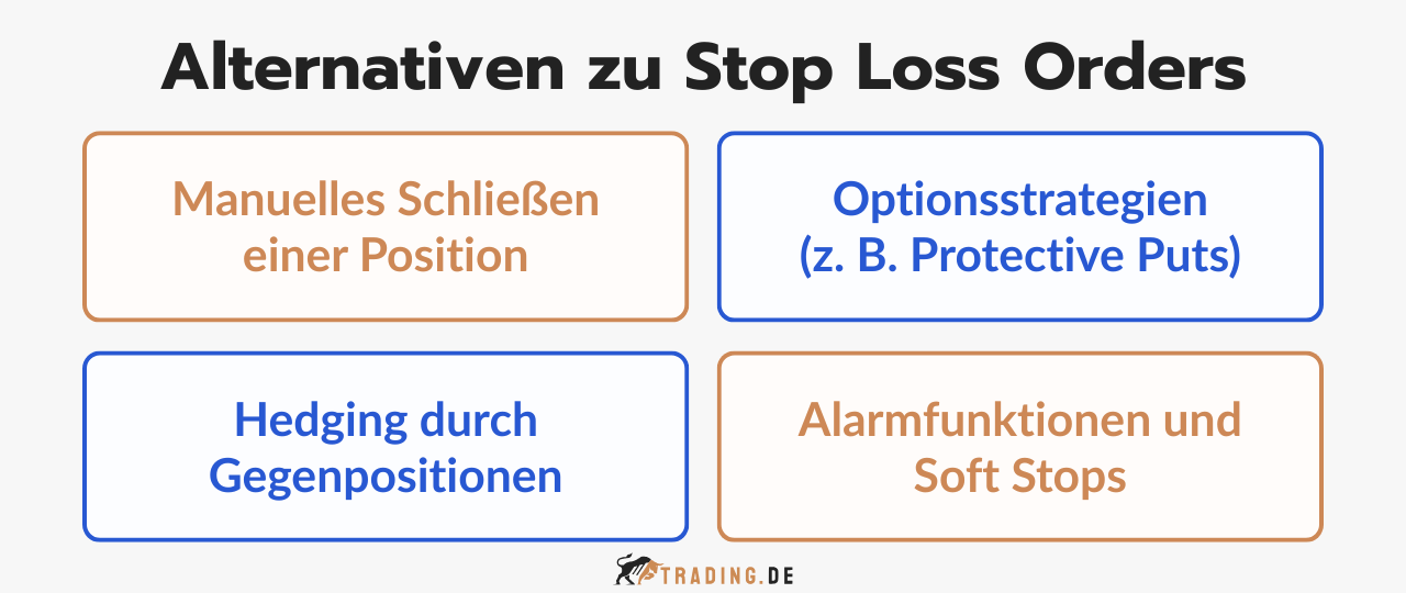 lternativen zu Stop Loss Orders, darunter manuelles Schließen, Optionsstrategien (Protective Puts), Hedging und Alarmfunktionen.