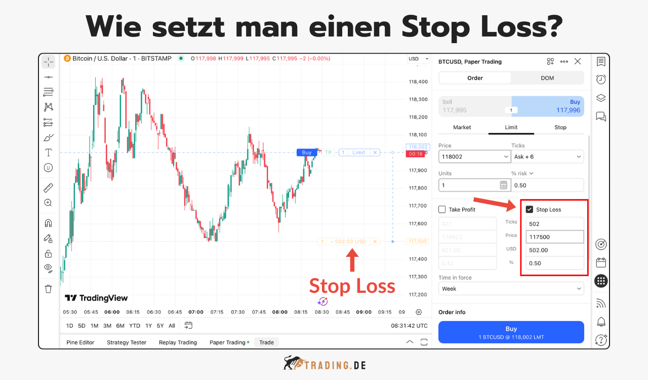 TradingView Screenshot zeigt Stop-Loss-Eingabe im Orderpanel mit Preis- und Prozentangabe zur Verlustbegrenzung