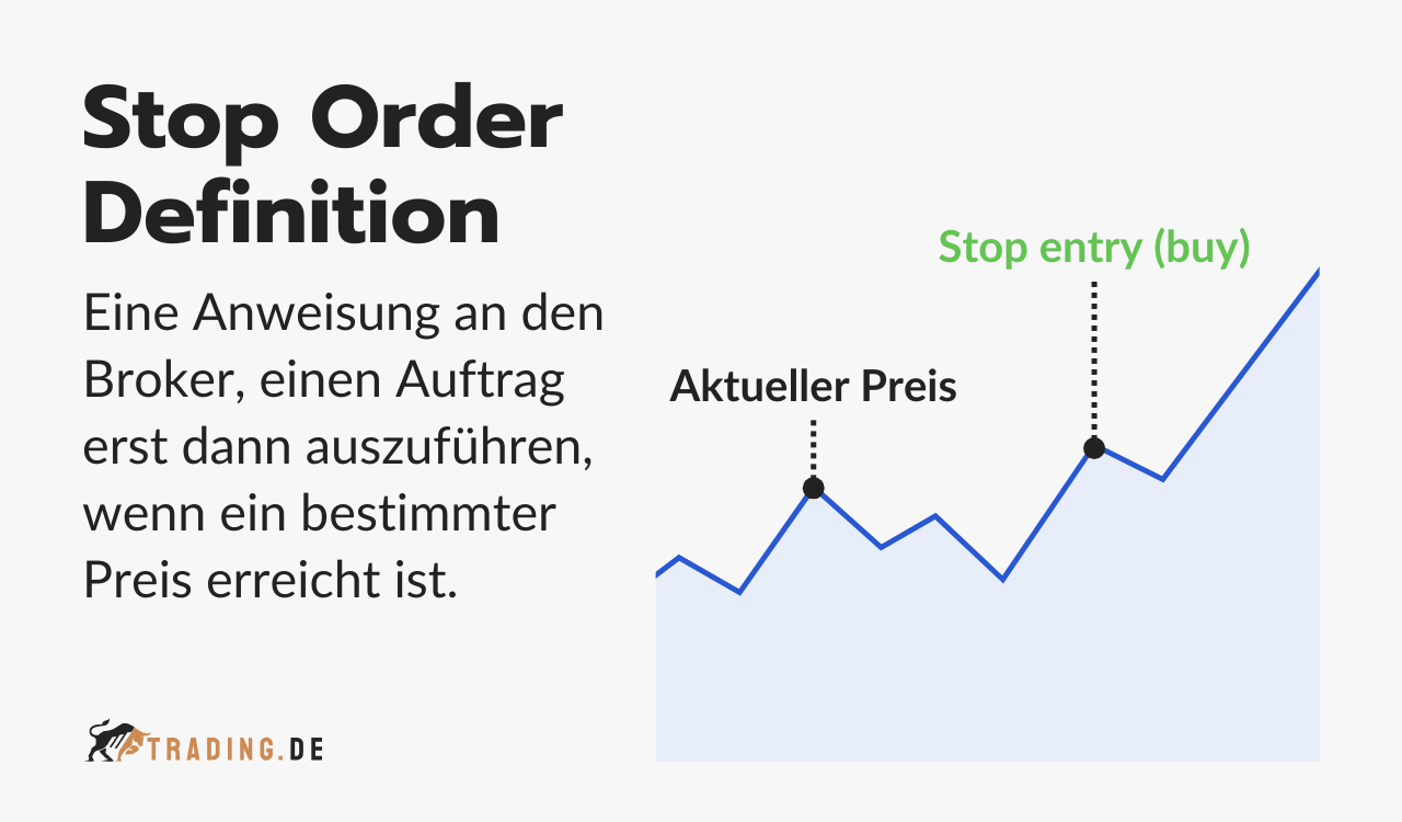 Definition einer Stop Order, die erklärt, wie ein Auftrag erst bei Erreichen eines bestimmten Preises ausgelöst wird, illustriert durch einen Chart.