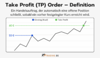 Take Profit (TP) Order erklärt: Beispiele & Trading