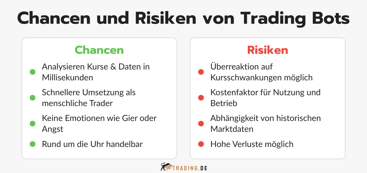 Chancen und Risiken von Trading Bots, mit einer Liste der Vorteile und Nachteile