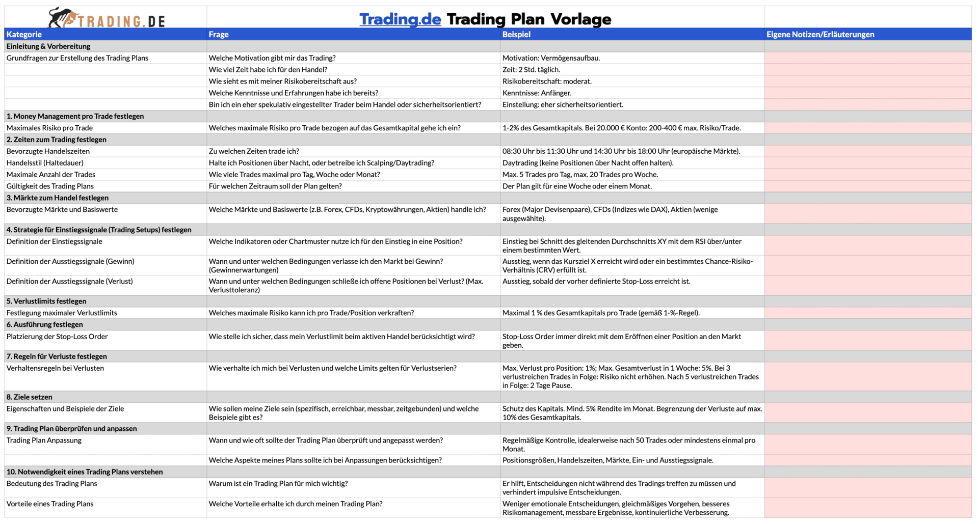 Trading Plan Vorlage von Trading.de mit Kategorien und Fragen zur Erstellung eines umfassenden Handelsplans.