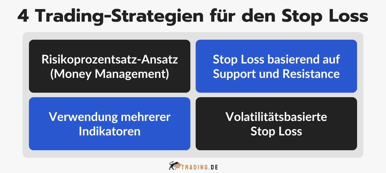 4 Trading-Strategien für den Stop Loss im Trading