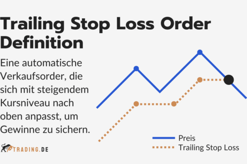 Trailing Stop Loss Order Definition und Erklärung: Die automatische Verkaufsorder einfach erklärt