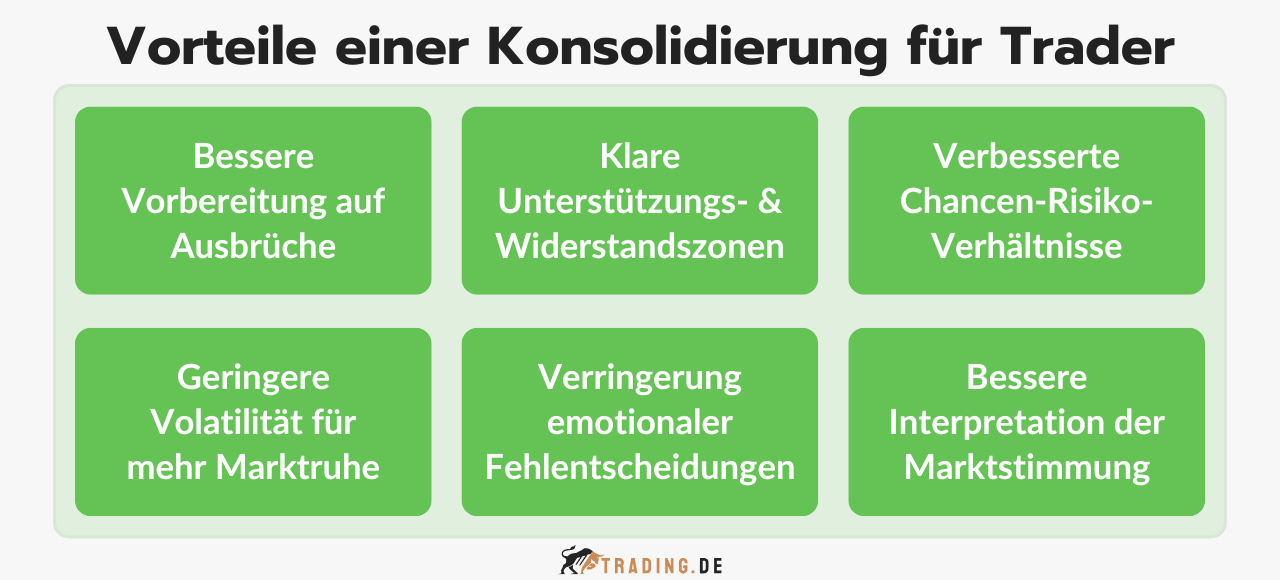 6 Vorteile einer Konsolidierung für Trader im Trading