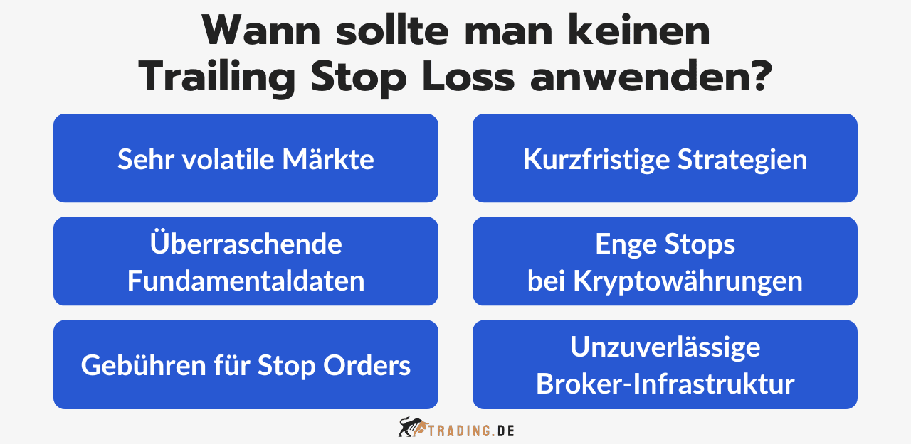 Sechs Situationen, in denen man keinen Trailing Stop Loss anwenden sollte.