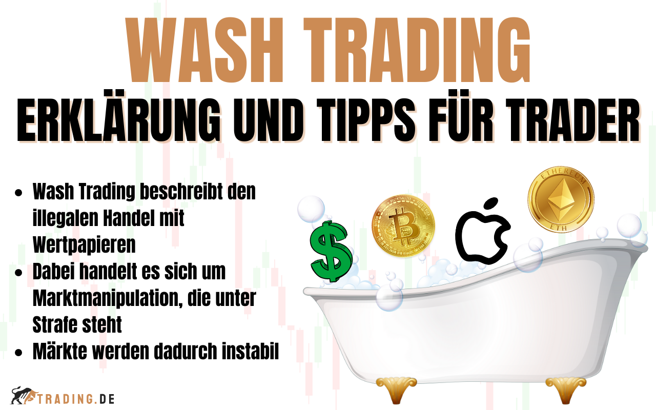Wash Trading Erklärung und Definition für Trader