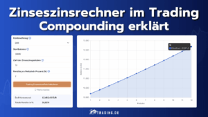 Zinseszinsrechner im Trading: Compounding erklärt
