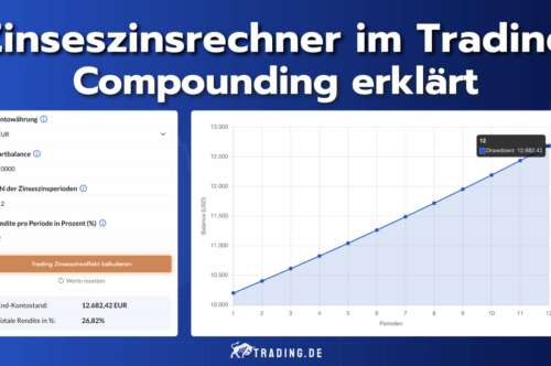 Zinseszinsrechner im Trading: Compounding erklärt